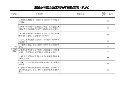 1应急预案现场检查表