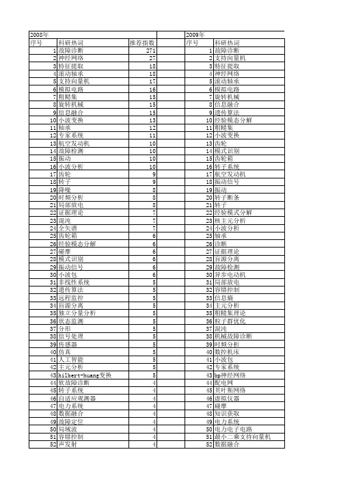 【国家自然科学基金】_故障诊断_基金支持热词逐年推荐_【万方软件创新助手】_20140729