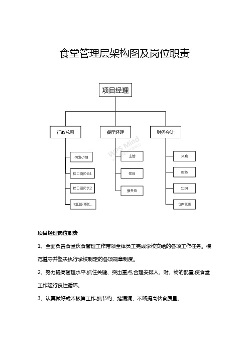 食堂管理层架构图及岗位职责