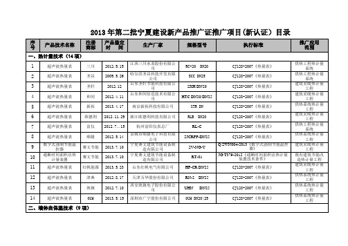 gb8624《建筑材料及制品燃烧性能分级》