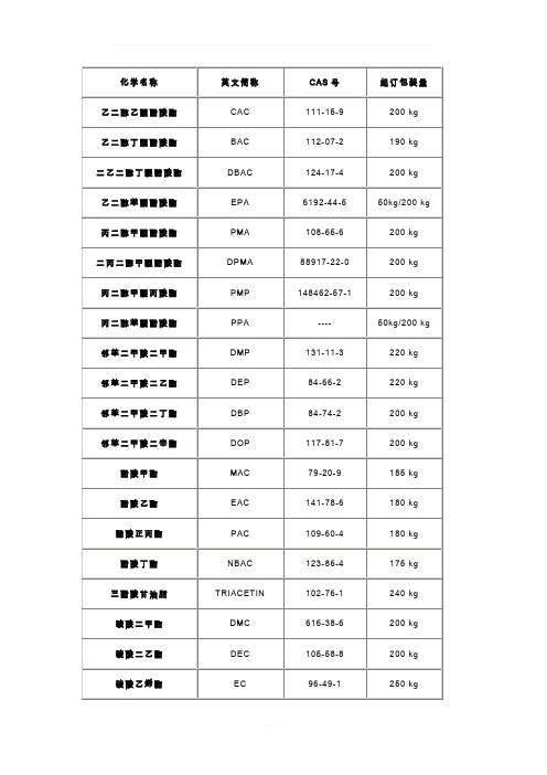 各种溶剂英文简称