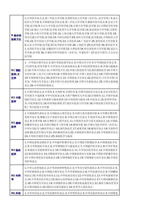 2015年北大核心期刊医药