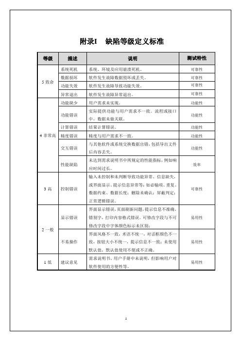 软件缺陷分类标准