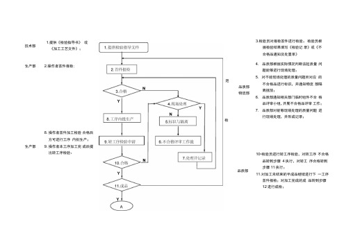 装配检验流程图