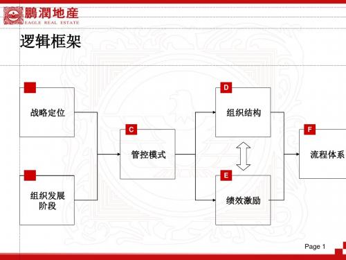 某地产管控模式组织结构与流程框架(PPT 116张)