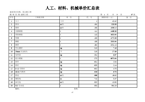 概预算课程设计(07表 人工、材料、机械单价汇总表)