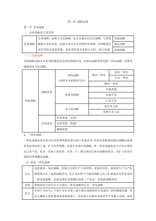 CPA战略选择笔记