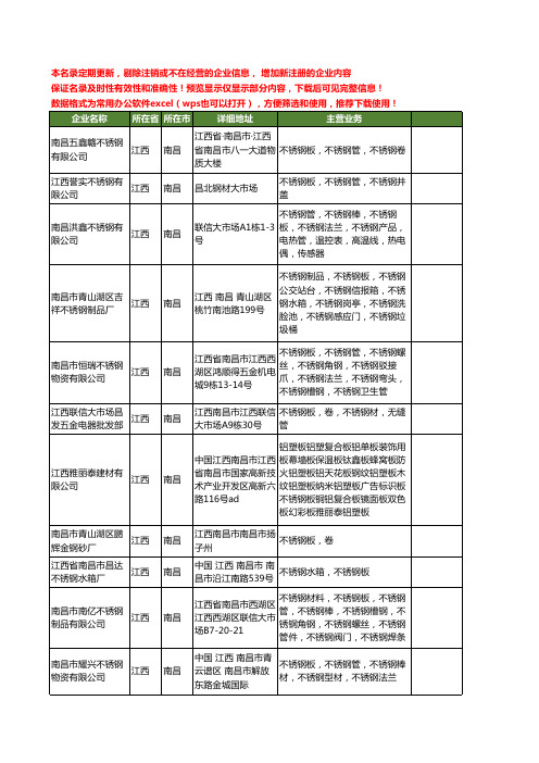 新版江西省南昌不锈钢板工商企业公司商家名录名单联系方式大全22家