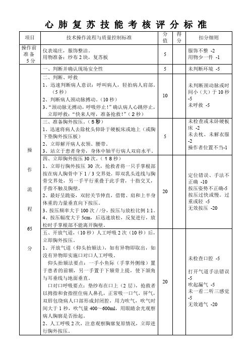 心肺复苏技能竞赛评分表