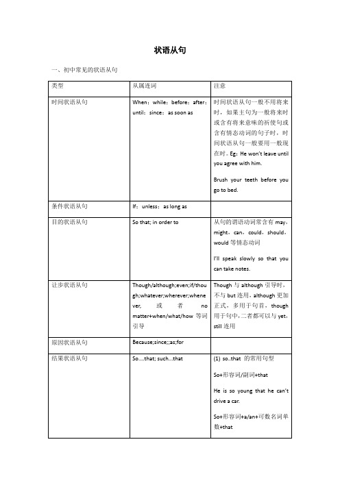 中考英语语法总结：状语从句