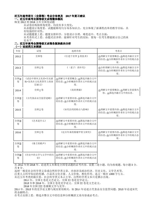 近五年高考语文全国卷考点分布表及.doc