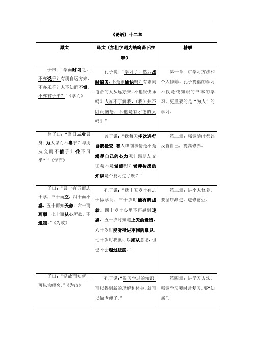 人教部编版七年级上册第三单元第11课《论语十二章》课文翻译及文意理解