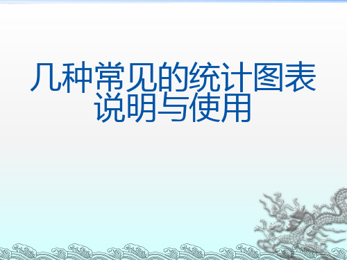 柱状图、饼图、折线图、柏拉图PPT课件