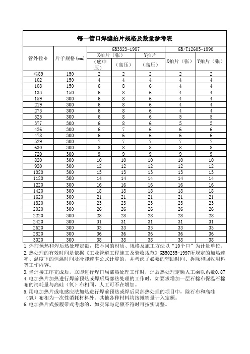 钢管焊接焊口无损探伤拍片数量表