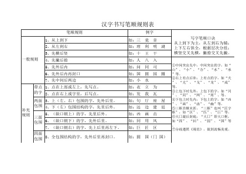 汉字笔画名称和笔顺规则表