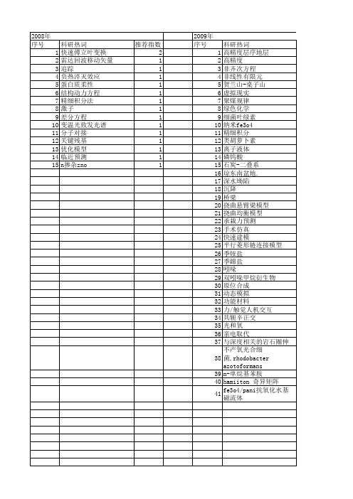 【国家自然科学基金】_快速精细结构_基金支持热词逐年推荐_【万方软件创新助手】_20140730