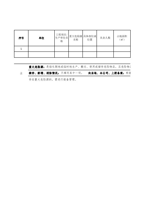 重大危险源控制统计表