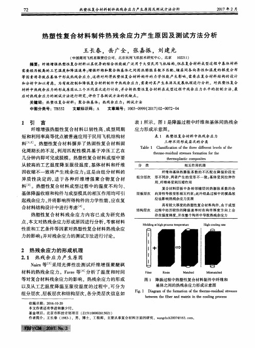 热塑性复合材料制件热残余应力产生原因及测试方法分析