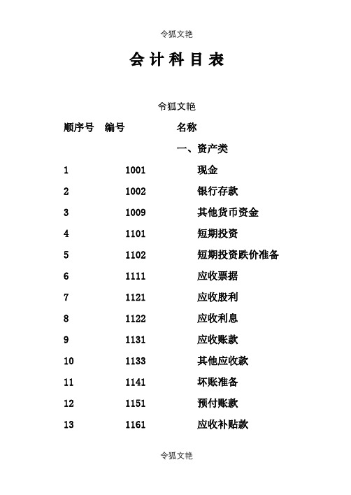 最新商业企业会计科目表之令狐文艳创作