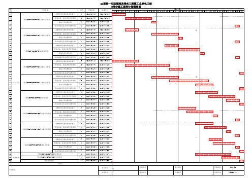 excel-市政道路及排水工程施工进度计划横道图