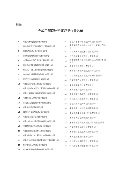 (建筑工程设计)完成工程设计资质证书企业名单