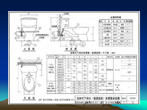 卫生器具项目特征2.