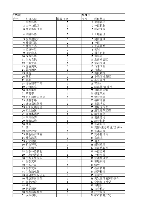 【国家社会科学基金】_补偿政策_基金支持热词逐年推荐_【万方软件创新助手】_20140804