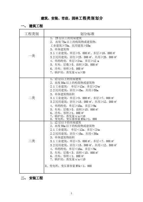 建筑、安装、市政、园林工程类别划分