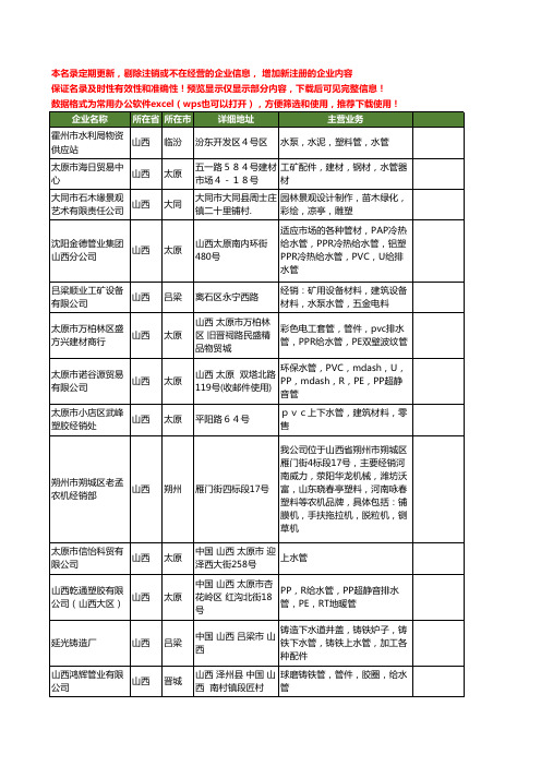 新版山西省水管工商企业公司商家名录名单联系方式大全79家