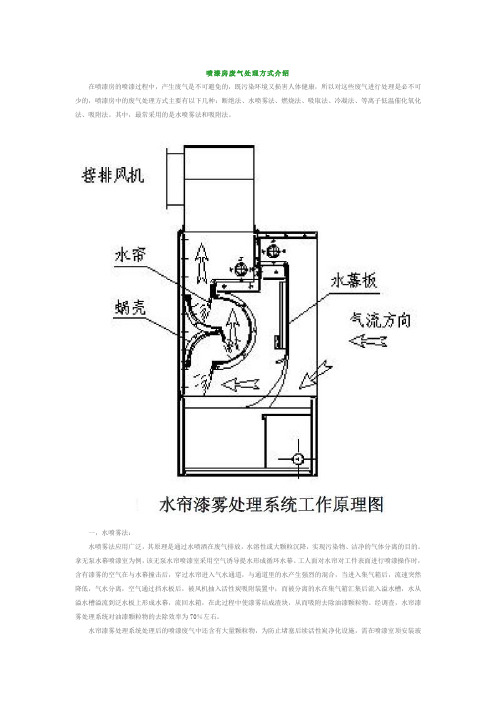 喷漆房废气处理方式介绍