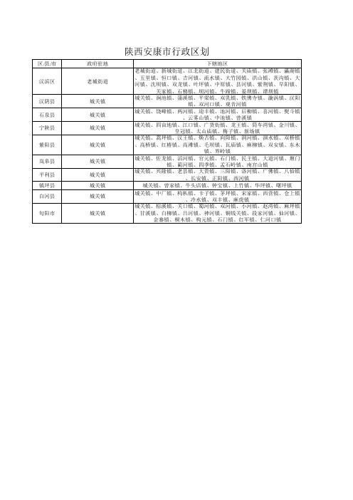 陕西安康市行政区划