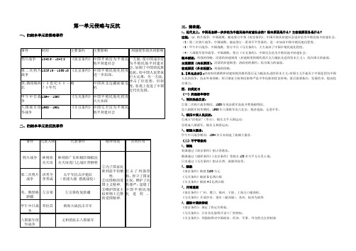 第一单元侵略与反抗单元复习