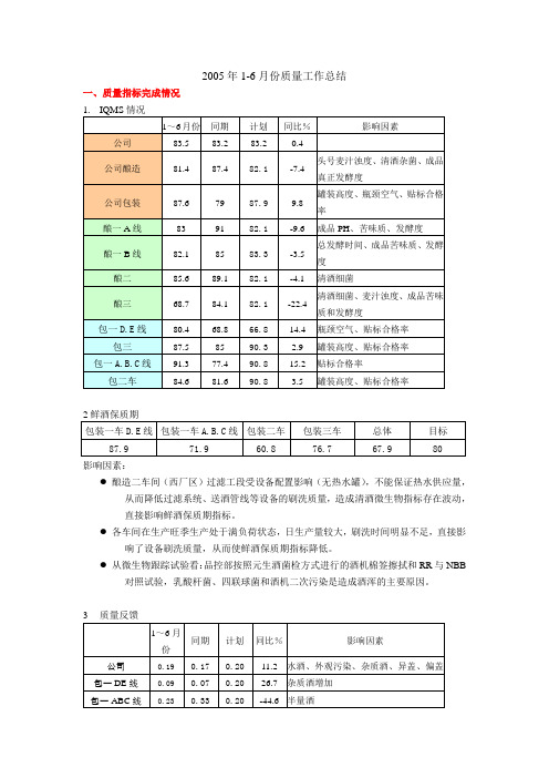 2005年上半年质量情况技术、品控ok