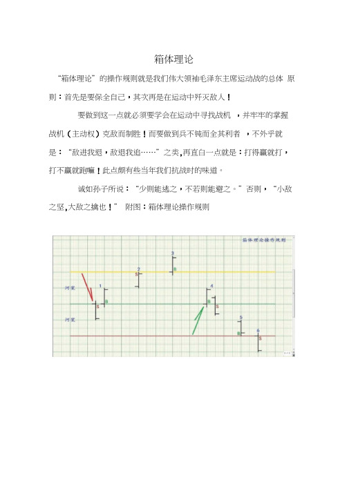 月风先生--箱体理论