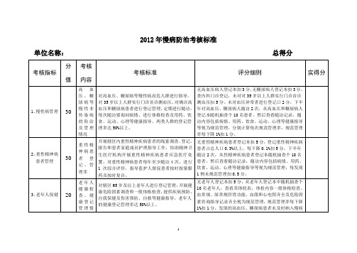 2012年终慢病考核标准