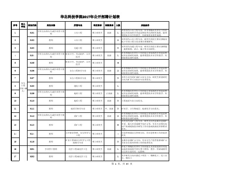 华北科技学院2017年公开招聘计划表