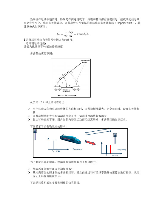 多普勒平移