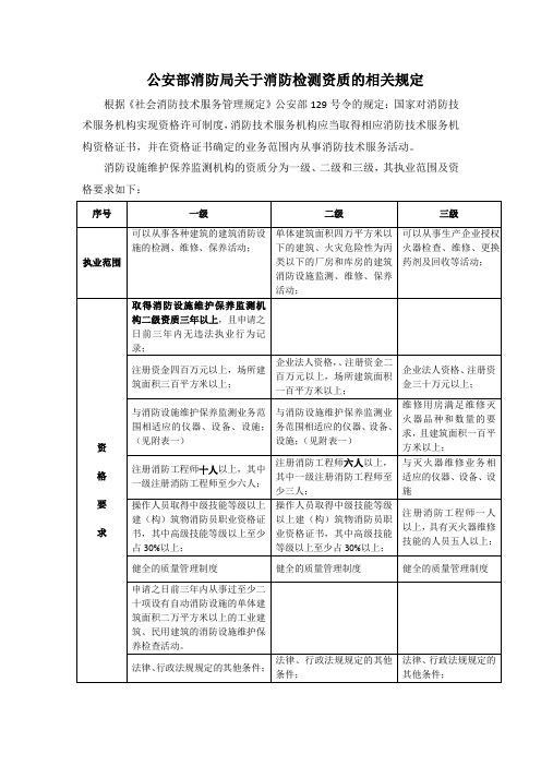 02-公安部消防局关于消防检测资质的相关规定