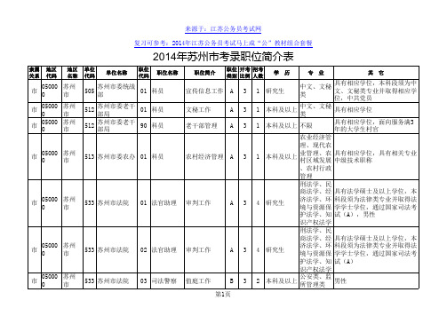 2014年江苏公务员考试职位表