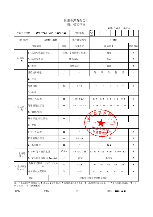 远东电缆有限公司出厂检验报告-570355