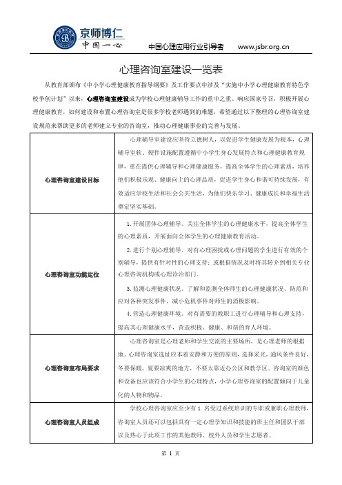 心理咨询室建设一览表