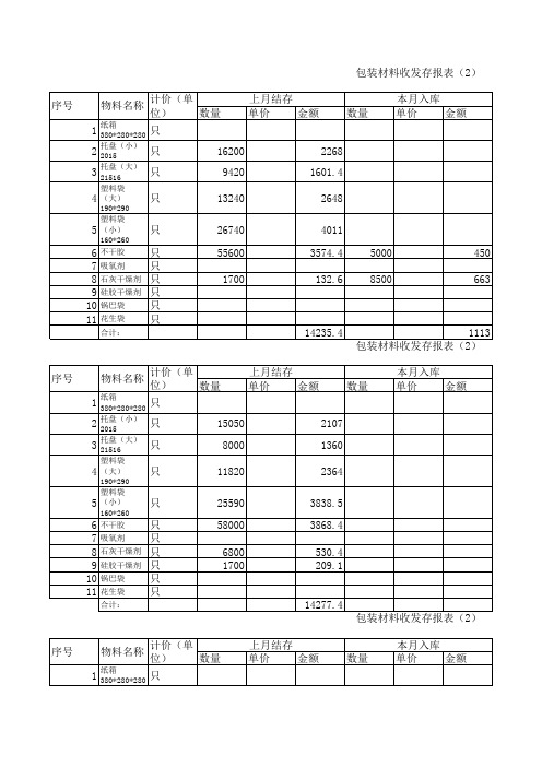 材料收发存报表