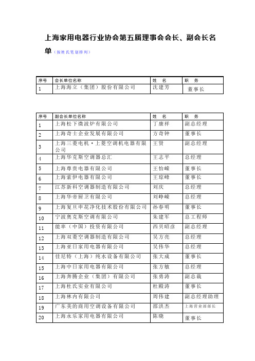 上海家用电器行业协会第五届理事会