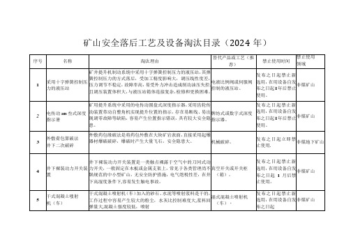 矿山安全落后工艺及设备淘汰目录(2024 年)