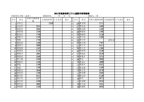 2011年度参保职工个人基数申报明细表