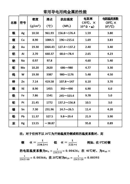 常用导电用纯金属的性能