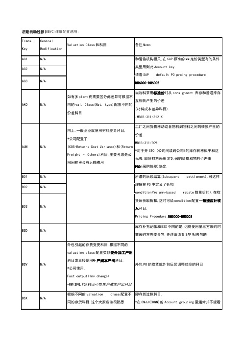 后勤自动过帐(OBYC)详细配置