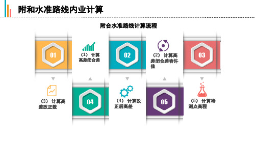 附合水准路线PPT课件