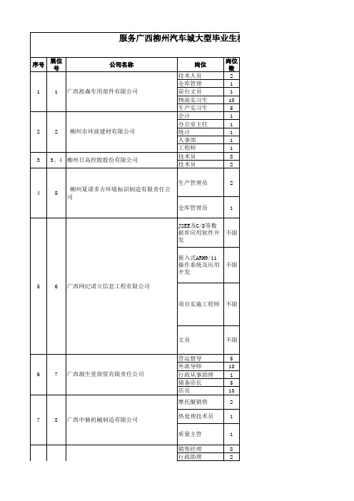 广西科技大学月号招聘会企业名录