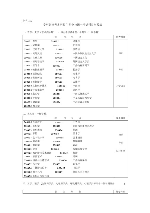 专科起点升本科招生专业与统一考试科目对照表